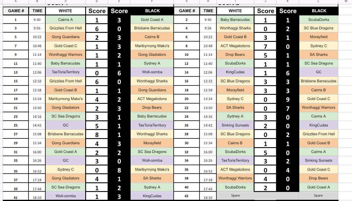 Results Day 1